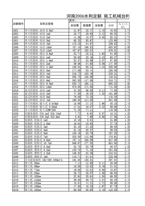 河南2006水利定额-施工机械台时费汇总表