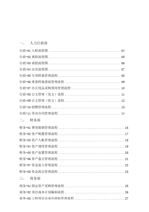 房地产公司各项业务流程图