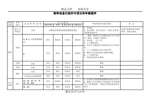 特种设备生产单位行政许可项目名称和程序