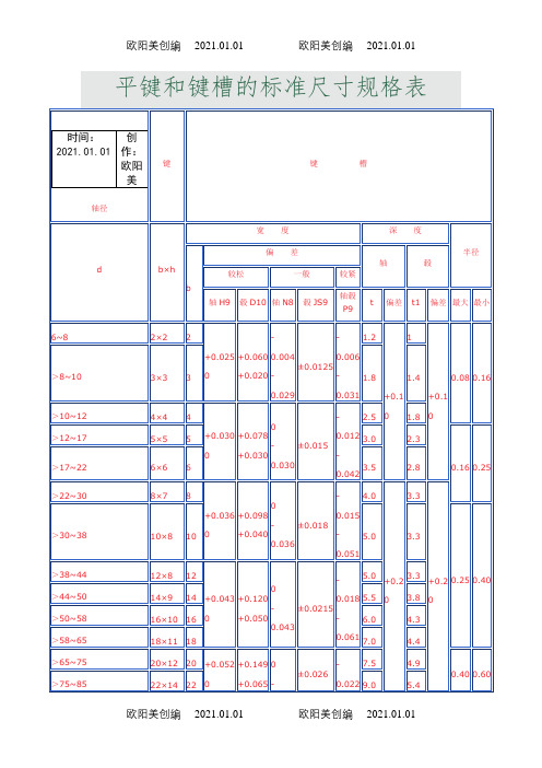 平键和键槽的标准尺寸规格表之欧阳美创编