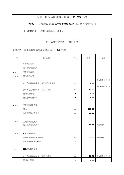 国电乌拉特后旗潮格风电项目495MW工程