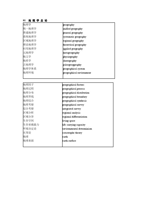 地理专业英语词汇