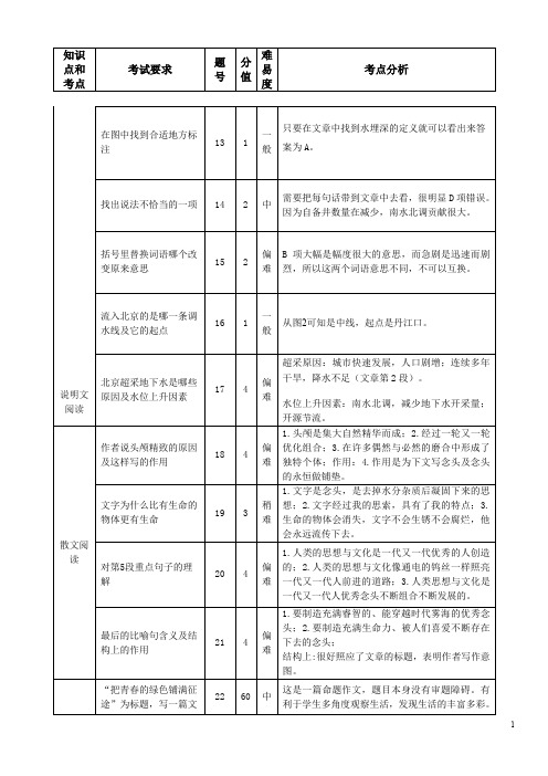 2017苏州中考语文试卷与分析