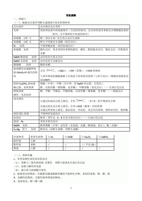 有机推断解题思路