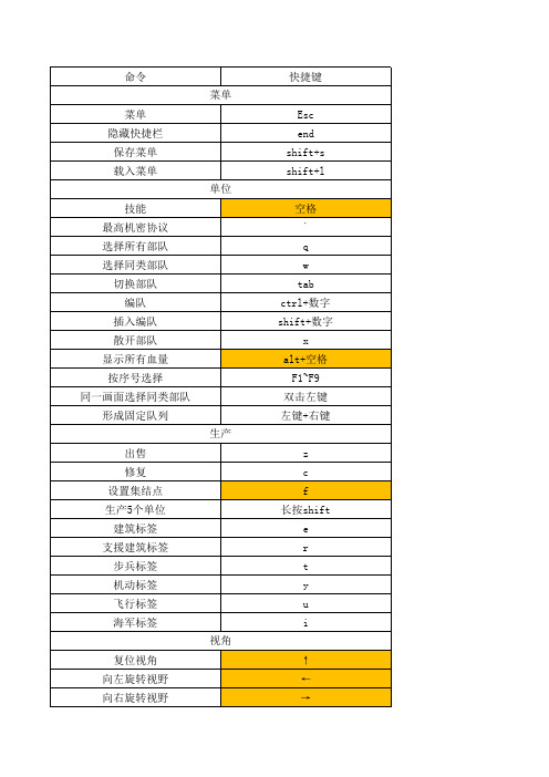 红色警戒3常用快捷键