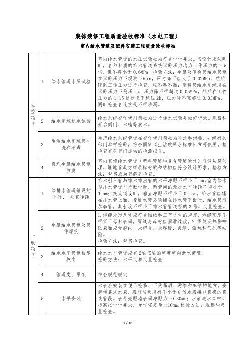 装饰装修工程质量验收标准---水电工程