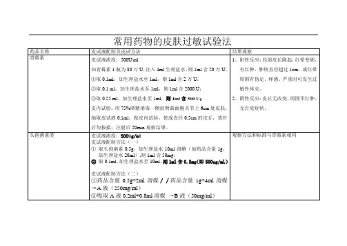 常用药物的皮肤过敏试验法