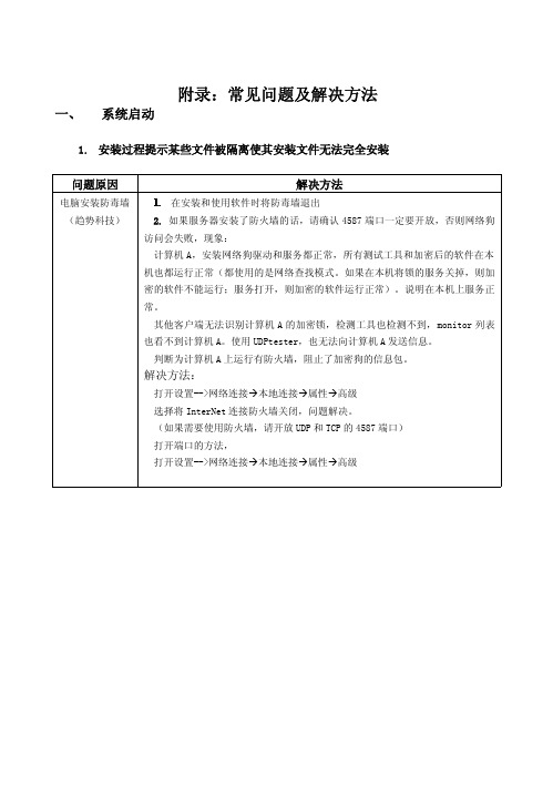 《消防工程CAD》常见问题解答