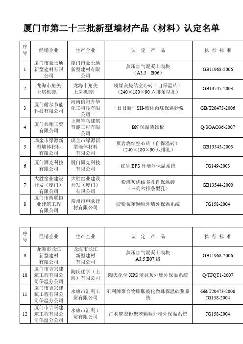 厦门市第二十三批新型墙材产品(材料)认定名单