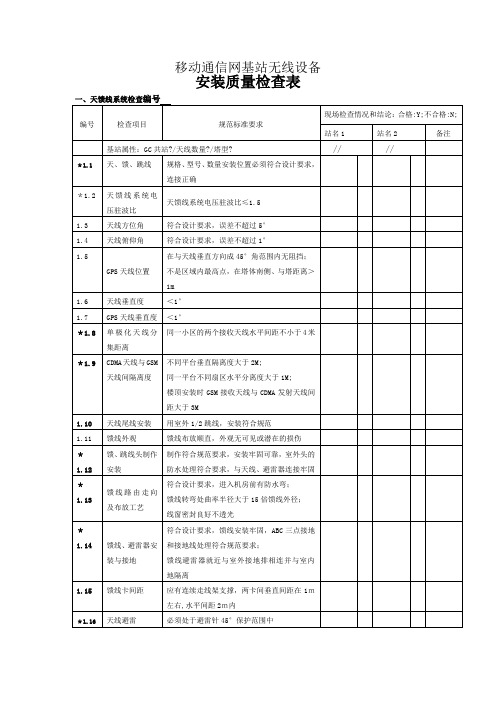 安装质量检查表