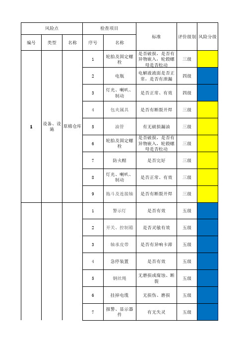 家用纺织行业风险分级管控体系实施指南及成果—储运处设备设施风险分级管控清单