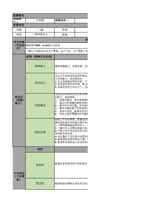 岗位胜任力模型-生产计划