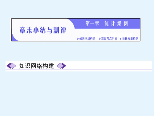 高二数学人教A版选修12课件第一章章末小结与测评