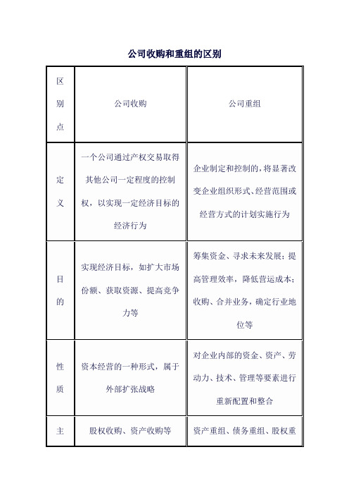 公司收购和重组的区别