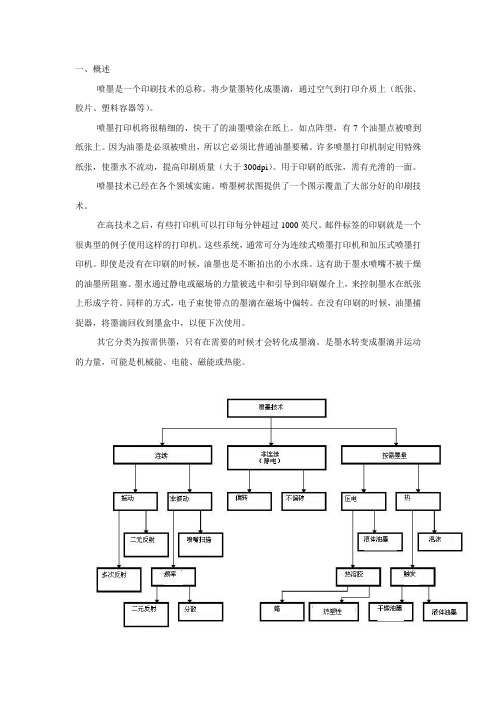 喷墨打印简介