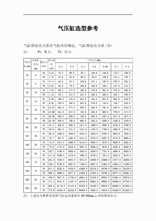 气压缸选型参考