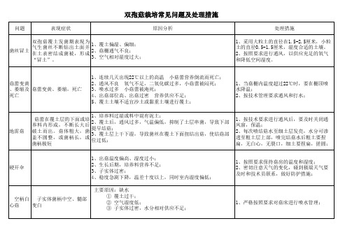 双孢菇栽培常见问题及处理措施 副本