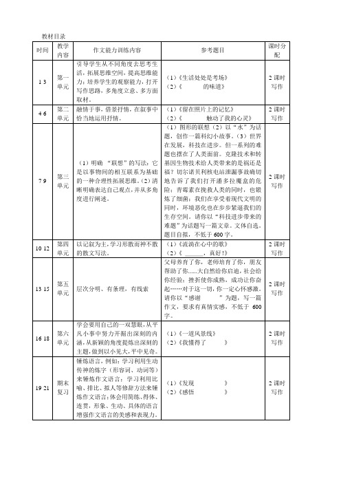 八年级下册作文训练步骤