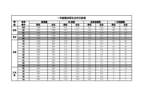 小学生国家体测测试项目及评分标准