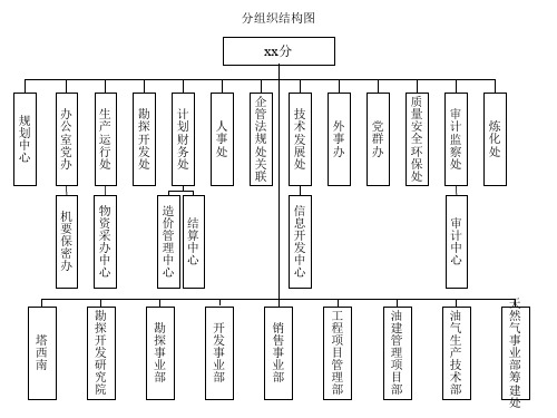 公司组织机构图