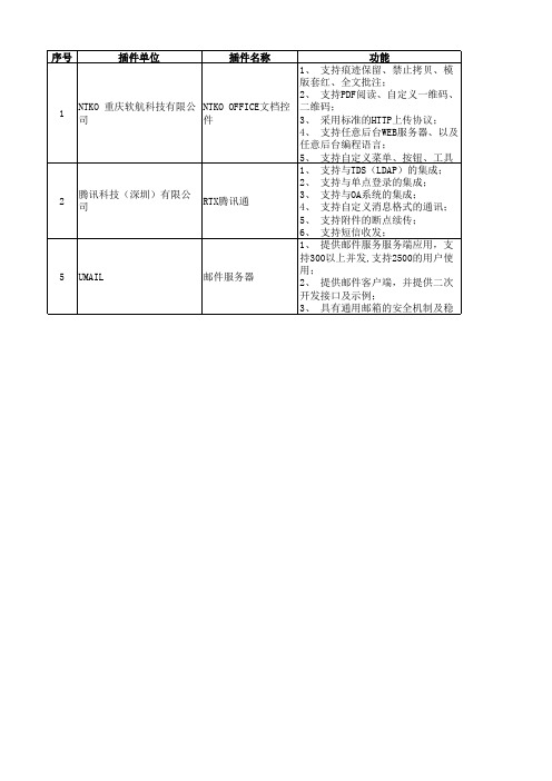 协同办公系统所需第三方插件