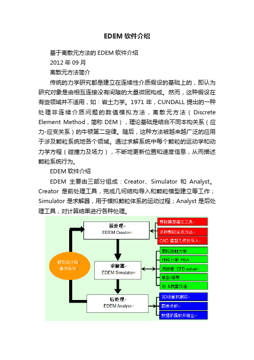 EDEM软件介绍