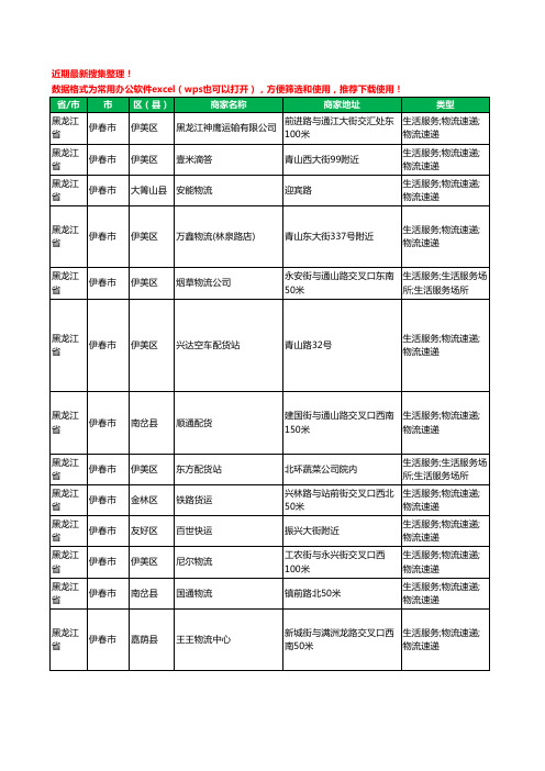 2020新版黑龙江省伊春市货运工商企业公司商家名录名单黄页联系号码地址大全93家