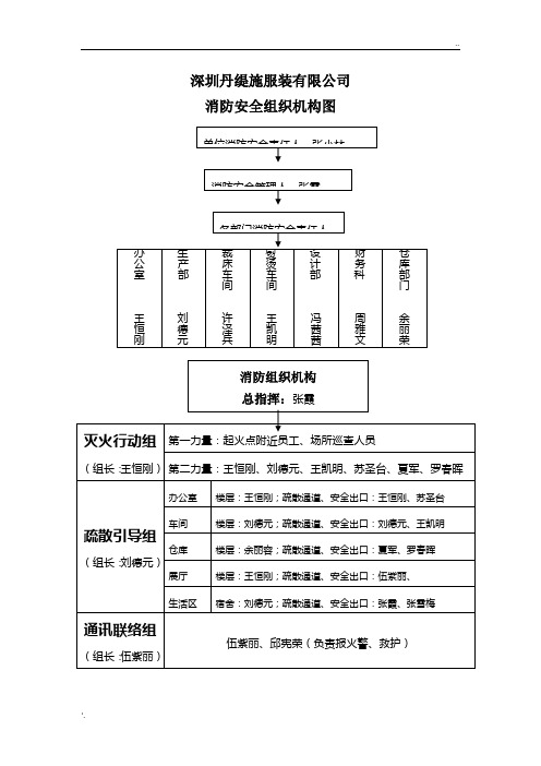 消防安全组织机构图