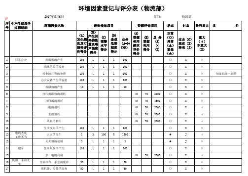 环境因素识别评估记录(物流部)