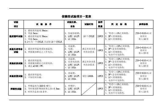 信赖性试验项目一览表