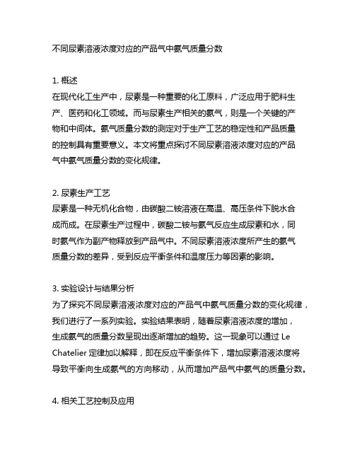 不同尿素溶液浓度对应的产品气中氨气质量分数