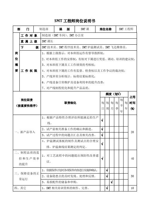 SMT工程师岗位职责及工作内容说明书