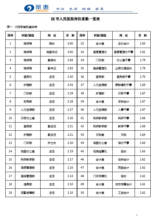 XX市人民医院岗位系数表