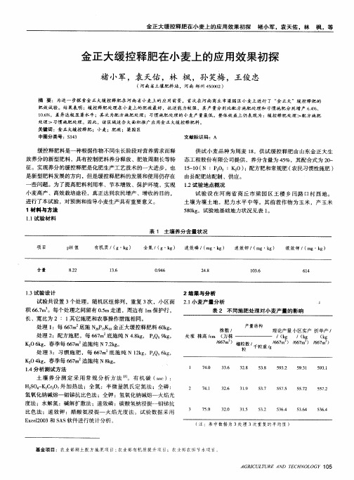 金正大缓控释肥在小麦上的应用效果初探