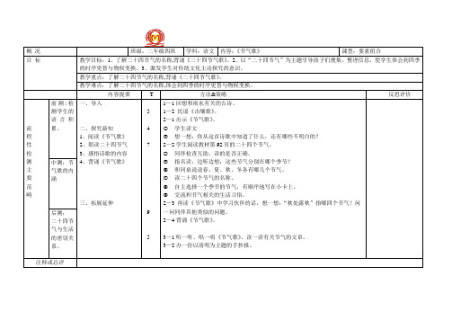 人教版二年级语文下册节气歌