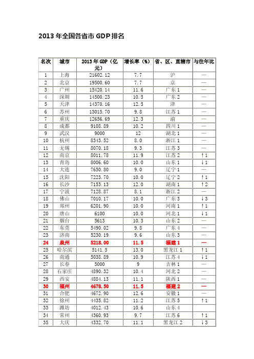 2013年全国各省市GDP排名