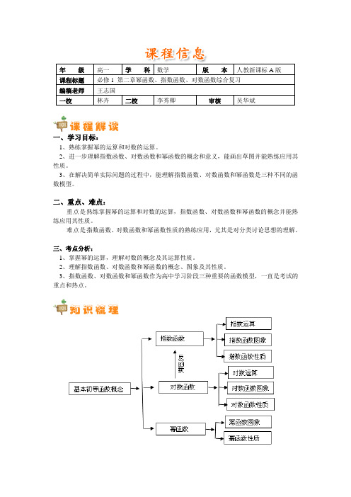 必修1第二章幂函数、指数函数、对数函数复习