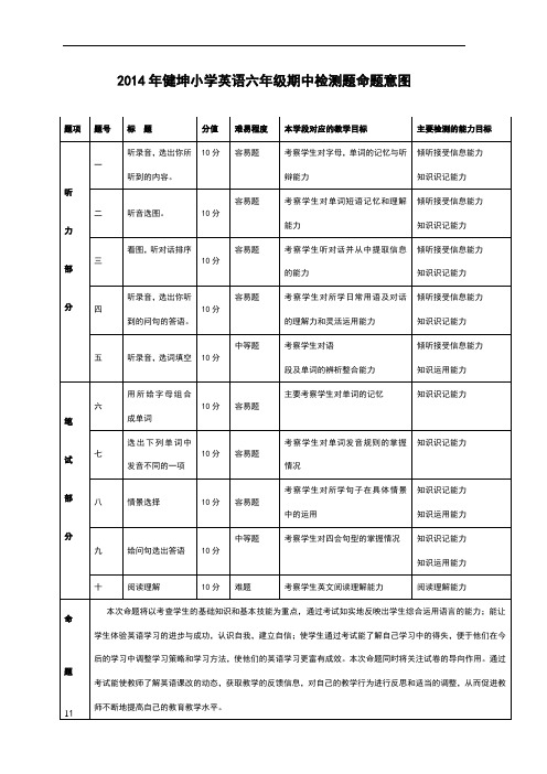 小学英语六年级命题意图