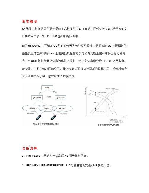 SA网络优化要点-切换优化