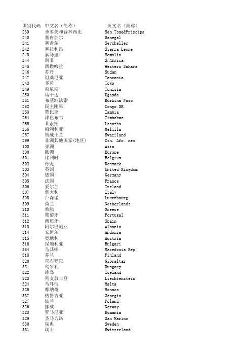 国家地区中英文对照表(Excel版)