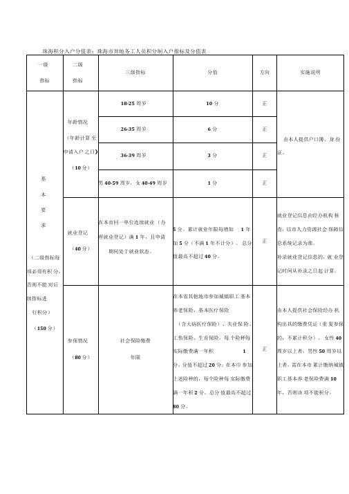 珠海积分入户分值表