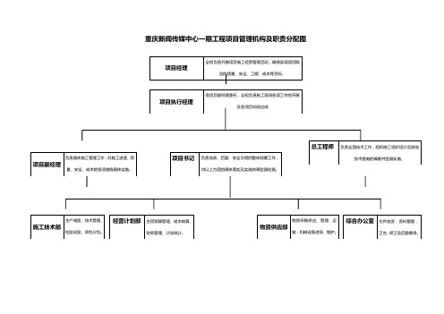 项目管理机构及职责分配图