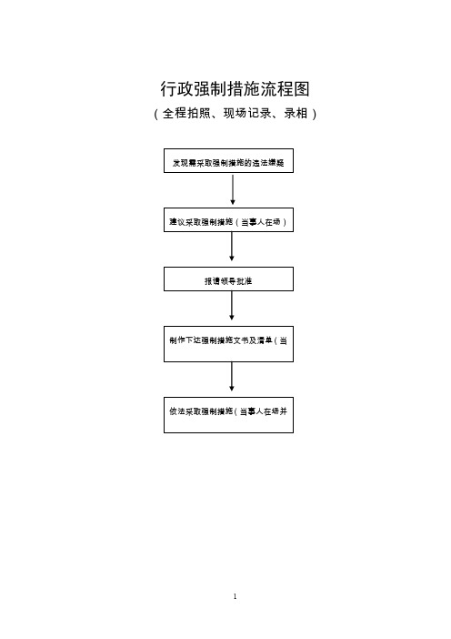 行政强制措施流程图