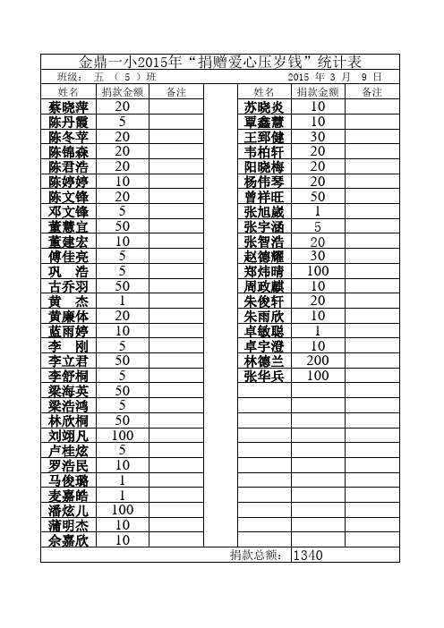 (55班)“爱心压岁钱”统计表