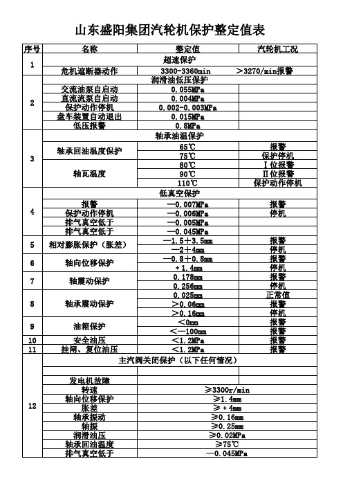 汽轮机保护整定值表