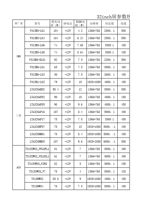 32inch LCD 屏的参数对比表