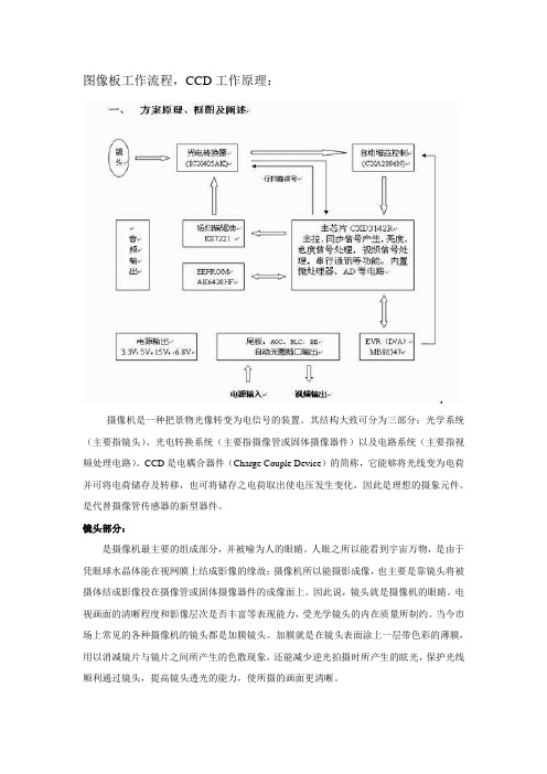 CCD工作原理