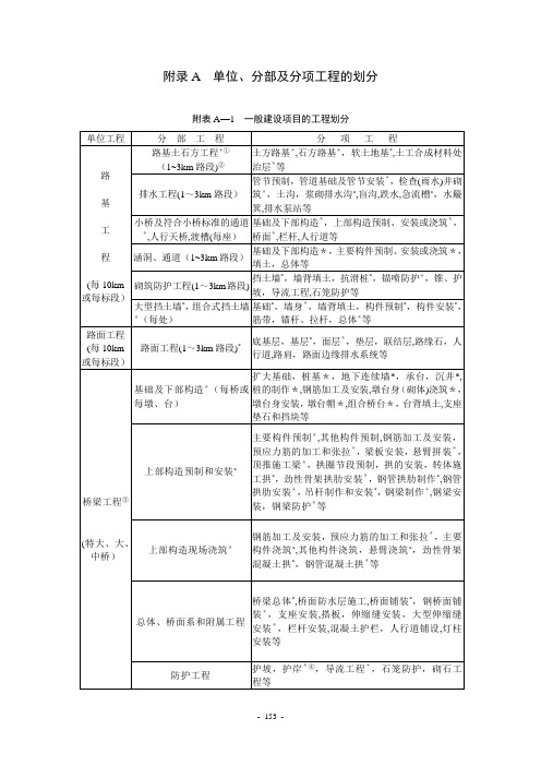 《公路工程质量检验评定标准》     (JTG_F80-2004)