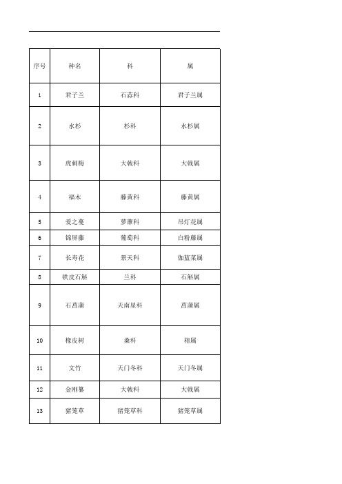 本科物候期调查表3