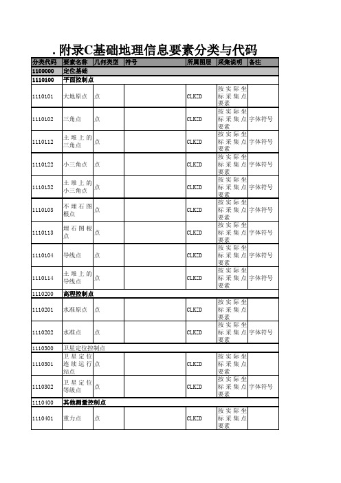 国家土地调查分类代码